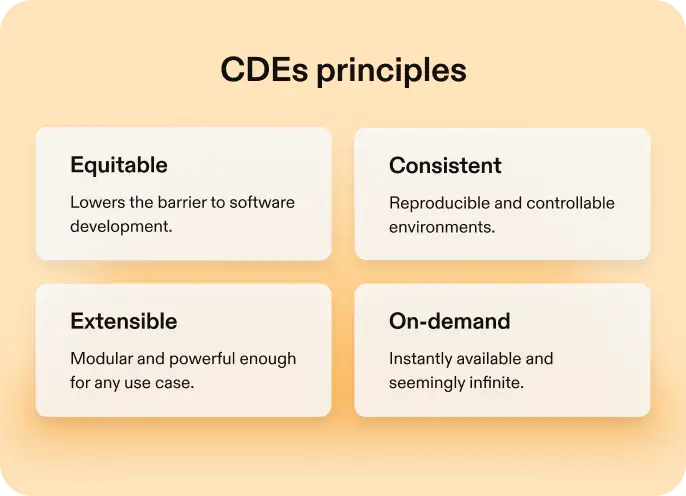 Cloud Development Environment - CDE Principles