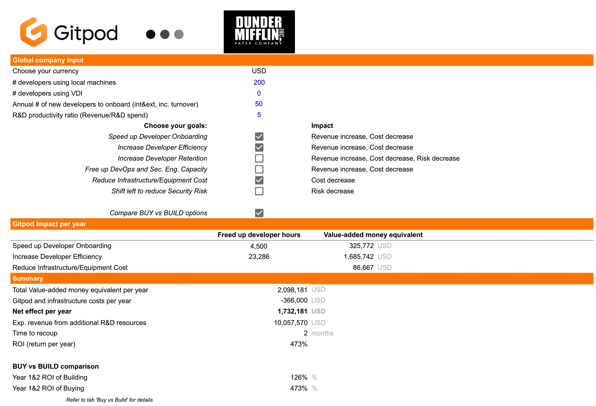 Gitpod ROI Calculator