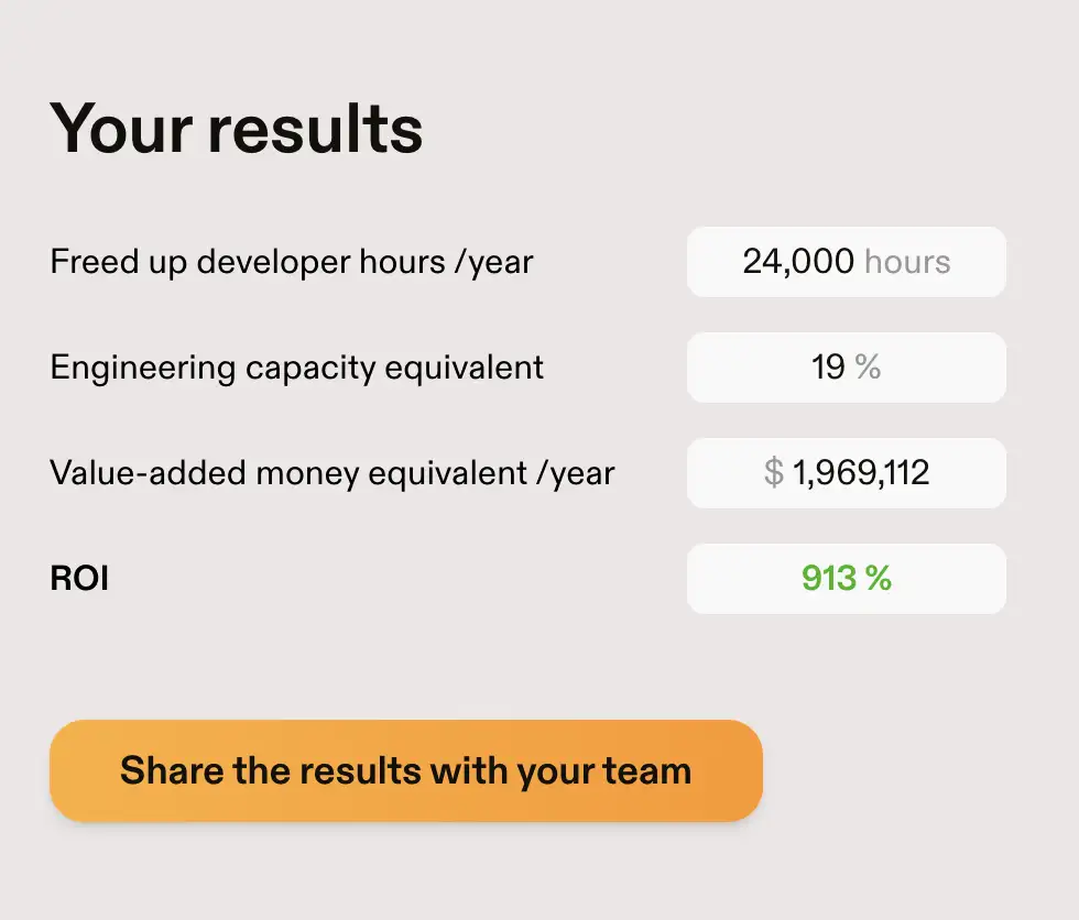 ROI Calculator Outputs