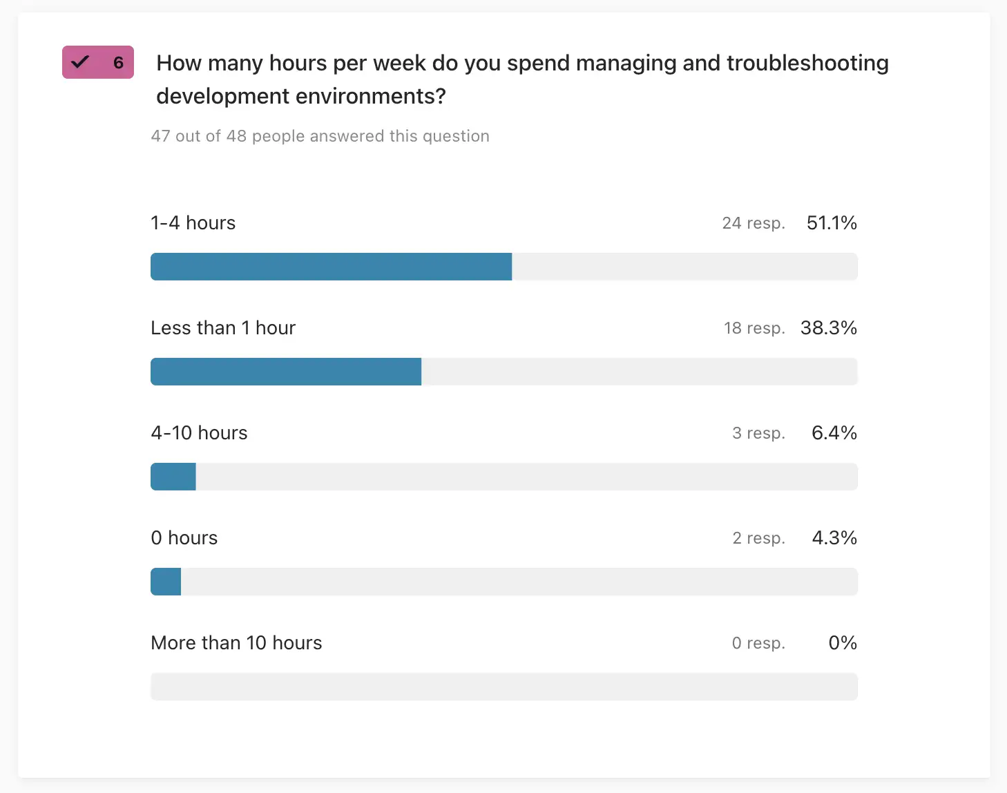 survey result