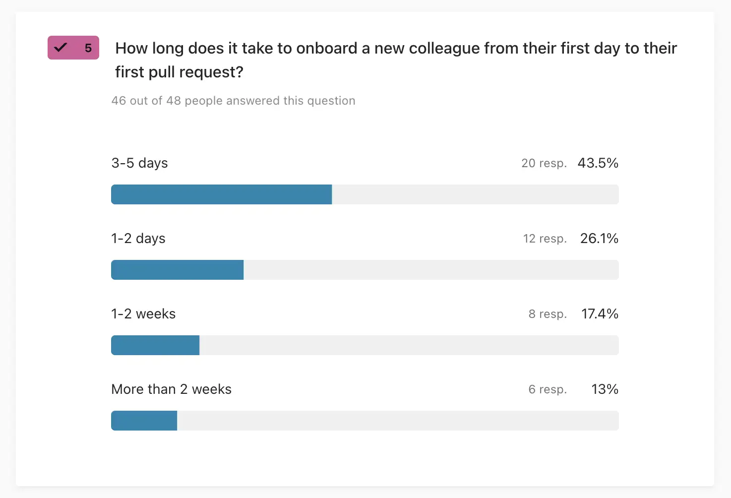 survey result