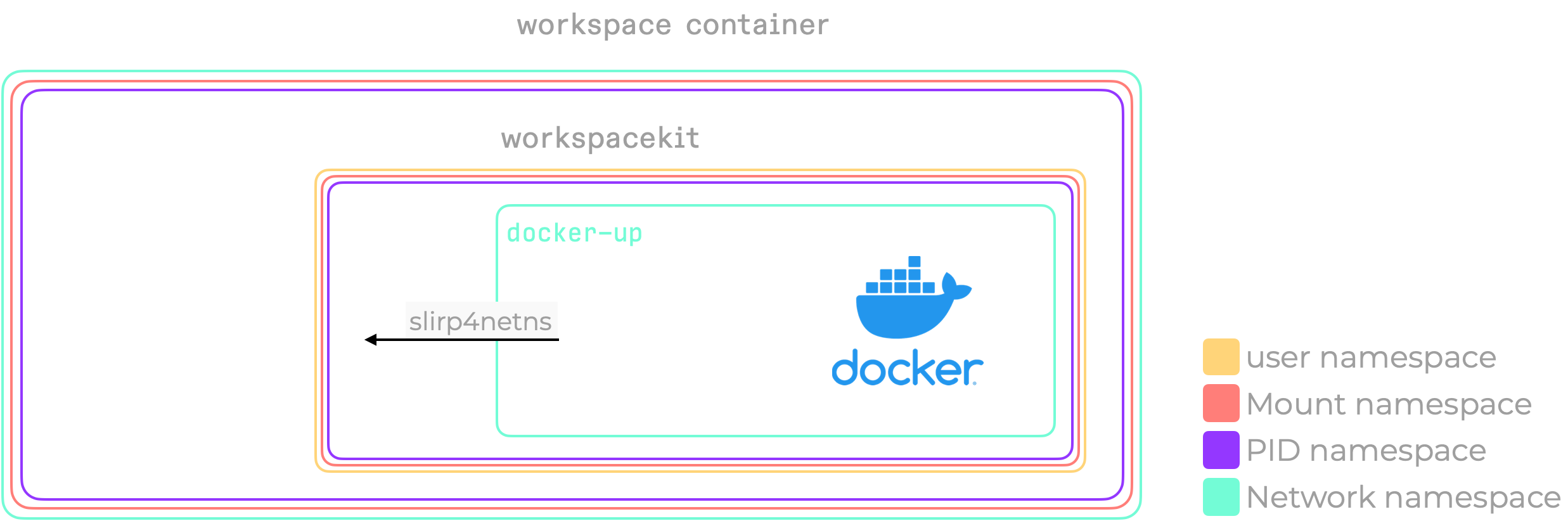 Docker-specific network setup