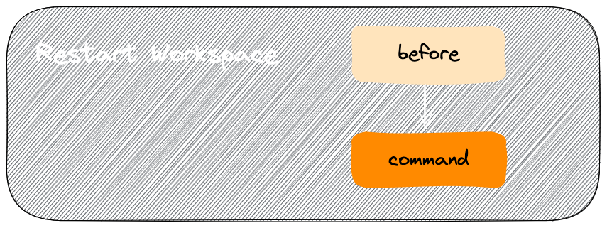 Restart a workspace