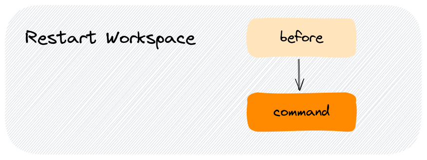 Restart a workspace