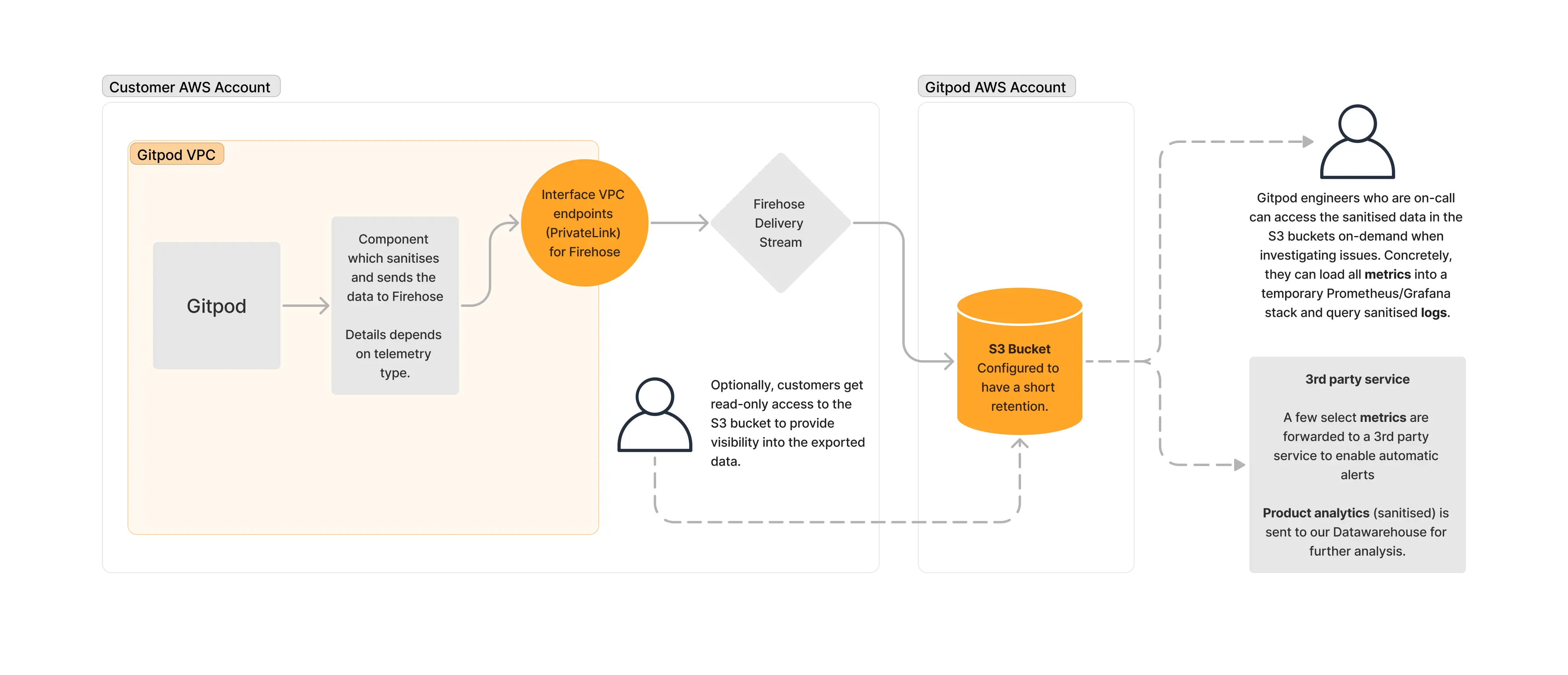 Enterprise Deployment overview