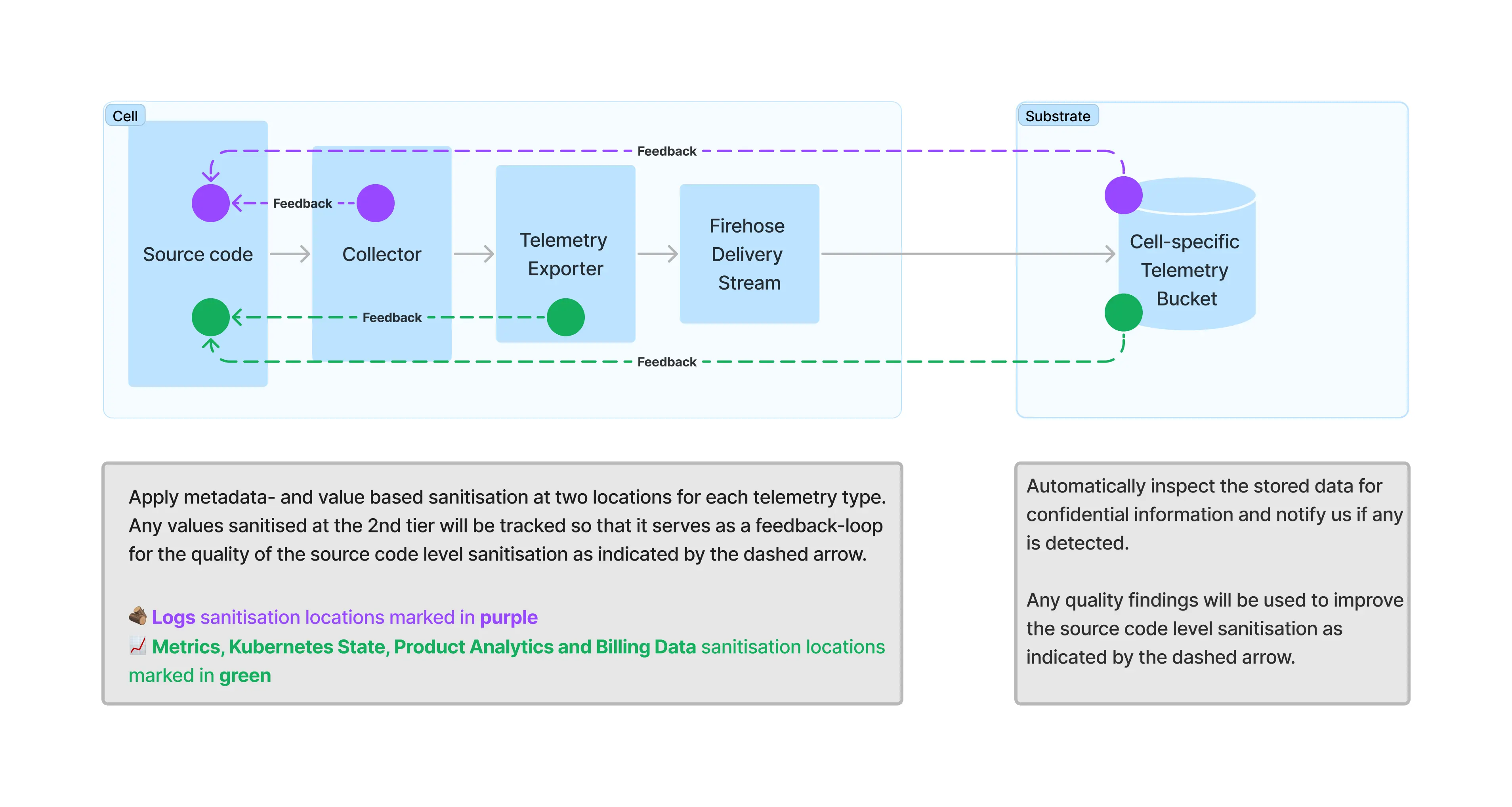 Enterprise Deployment overview