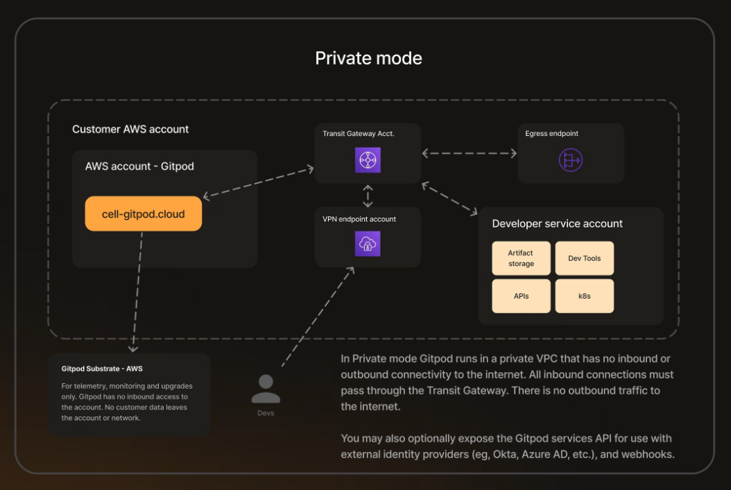 AWS Private mode